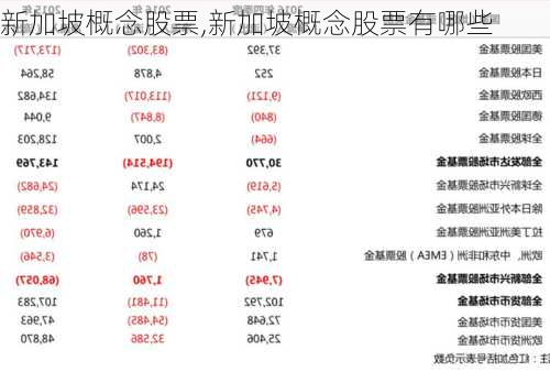 新加坡概念股票,新加坡概念股票有哪些