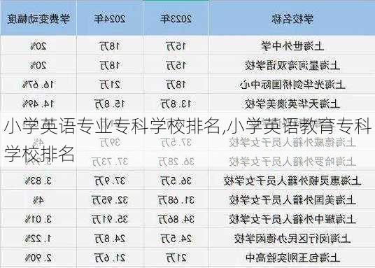 小学英语专业专科学校排名,小学英语教育专科学校排名