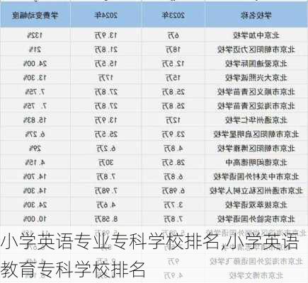 小学英语专业专科学校排名,小学英语教育专科学校排名