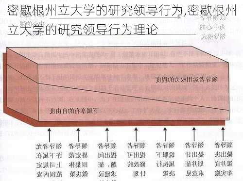 密歇根州立大学的研究领导行为,密歇根州立大学的研究领导行为理论