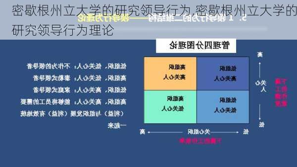 密歇根州立大学的研究领导行为,密歇根州立大学的研究领导行为理论