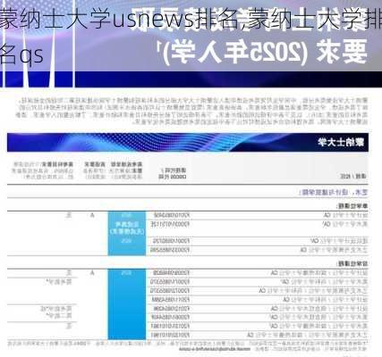 蒙纳士大学usnews排名,蒙纳士大学排名qs