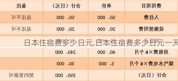 日本住宿费多少日元,日本住宿费多少日元一天