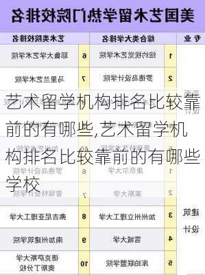 艺术留学机构排名比较靠前的有哪些,艺术留学机构排名比较靠前的有哪些学校