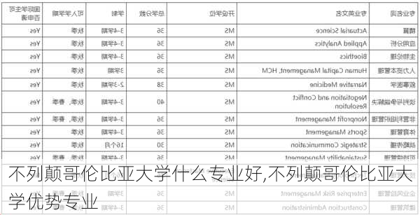 不列颠哥伦比亚大学什么专业好,不列颠哥伦比亚大学优势专业