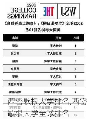 西密歇根大学排名,西密歇根大学全球排名