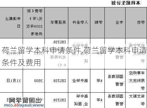 荷兰留学本科申请条件,荷兰留学本科申请条件及费用