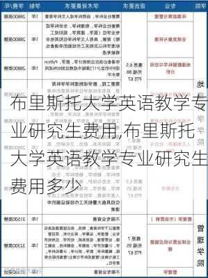 布里斯托大学英语教学专业研究生费用,布里斯托大学英语教学专业研究生费用多少