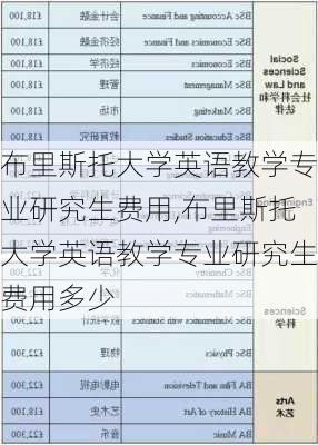 布里斯托大学英语教学专业研究生费用,布里斯托大学英语教学专业研究生费用多少