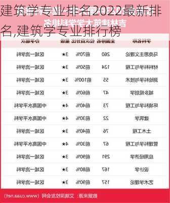 建筑学专业排名2022最新排名,建筑学专业排行榜