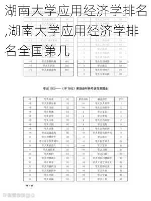 湖南大学应用经济学排名,湖南大学应用经济学排名全国第几