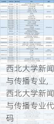 西北大学新闻与传播专业,西北大学新闻与传播专业代码