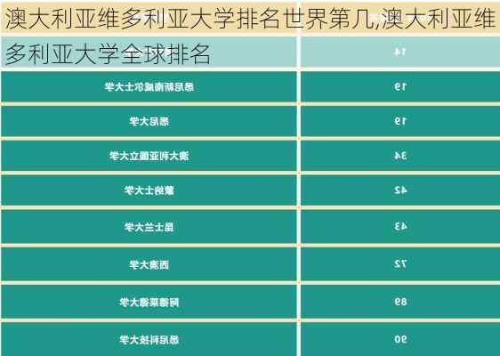 澳大利亚维多利亚大学排名世界第几,澳大利亚维多利亚大学全球排名