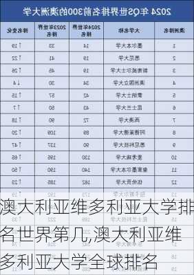 澳大利亚维多利亚大学排名世界第几,澳大利亚维多利亚大学全球排名