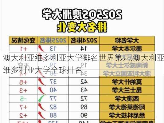 澳大利亚维多利亚大学排名世界第几,澳大利亚维多利亚大学全球排名