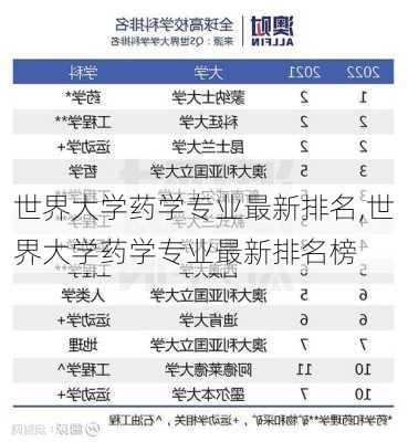 世界大学药学专业最新排名,世界大学药学专业最新排名榜