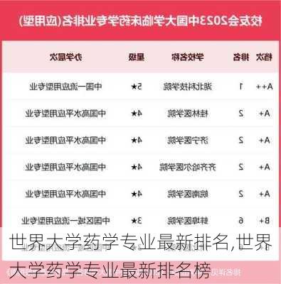 世界大学药学专业最新排名,世界大学药学专业最新排名榜