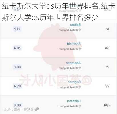 纽卡斯尔大学qs历年世界排名,纽卡斯尔大学qs历年世界排名多少