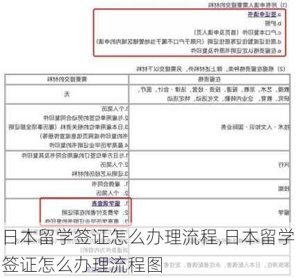 日本留学签证怎么办理流程,日本留学签证怎么办理流程图