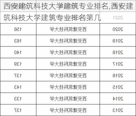 西安建筑科技大学建筑专业排名,西安建筑科技大学建筑专业排名第几