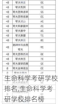 生命科学考研学校排名,生命科学考研学校排名榜