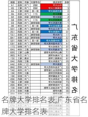 名牌大学排名表,广东省名牌大学排名表