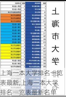 上海一本大学排名一览表最新,上海一本大学排名一览表最新名单