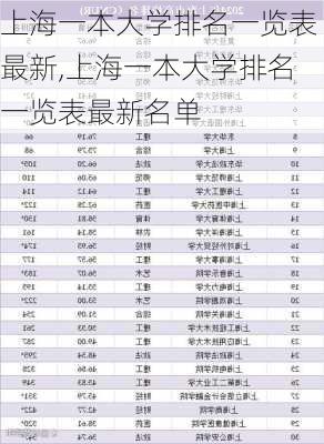 上海一本大学排名一览表最新,上海一本大学排名一览表最新名单