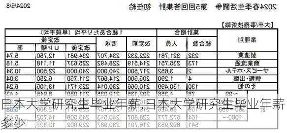 日本大学研究生毕业年薪,日本大学研究生毕业年薪多少