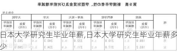 日本大学研究生毕业年薪,日本大学研究生毕业年薪多少