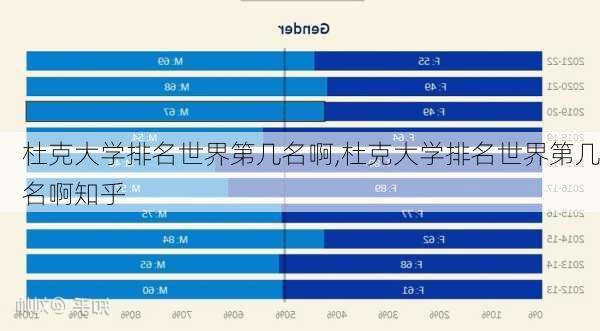 杜克大学排名世界第几名啊,杜克大学排名世界第几名啊知乎