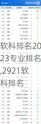 软科排名2023专业排名,2921软科排名