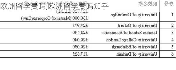 欧洲留学贵吗,欧洲留学贵吗知乎