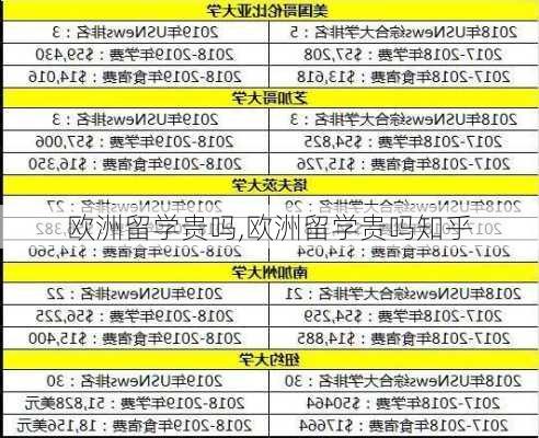 欧洲留学贵吗,欧洲留学贵吗知乎