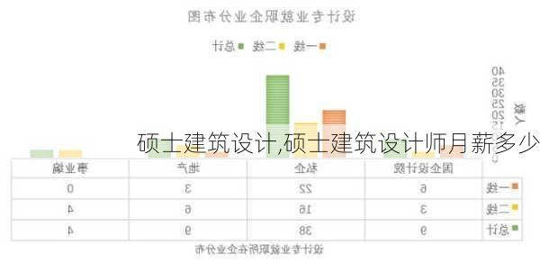 硕士建筑设计,硕士建筑设计师月薪多少