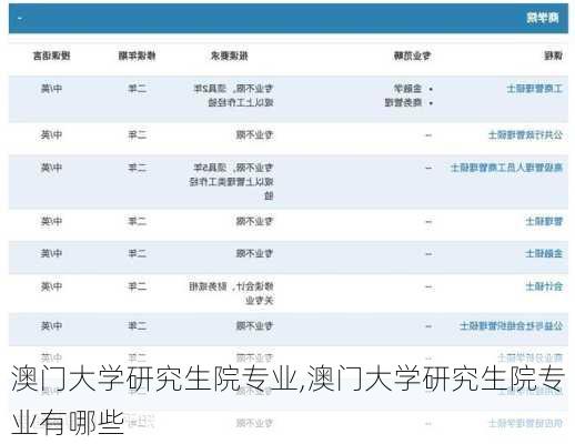 澳门大学研究生院专业,澳门大学研究生院专业有哪些