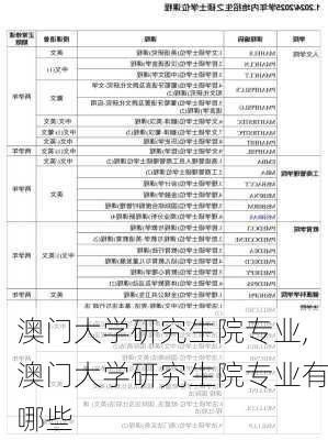 澳门大学研究生院专业,澳门大学研究生院专业有哪些