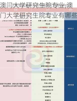 澳门大学研究生院专业,澳门大学研究生院专业有哪些