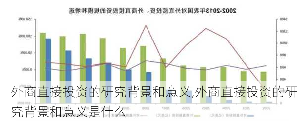 外商直接投资的研究背景和意义,外商直接投资的研究背景和意义是什么