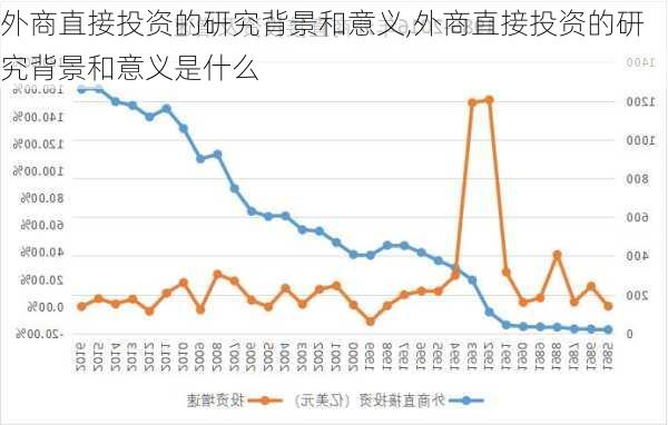 外商直接投资的研究背景和意义,外商直接投资的研究背景和意义是什么