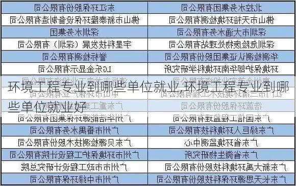 环境工程专业到哪些单位就业,环境工程专业到哪些单位就业好