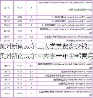 澳洲新南威尔士大学学费多少钱,澳洲新南威尔士大学一年全部费用