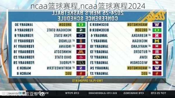 ncaa篮球赛程,ncaa篮球赛程2024