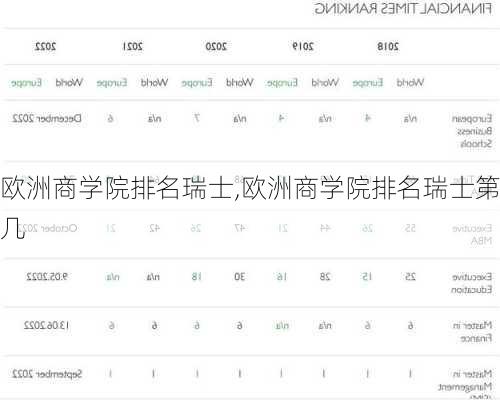 欧洲商学院排名瑞士,欧洲商学院排名瑞士第几