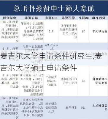 麦吉尔大学申请条件研究生,麦吉尔大学硕士申请条件