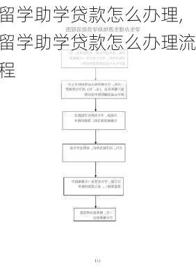 留学助学贷款怎么办理,留学助学贷款怎么办理流程