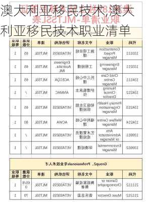 澳大利亚移民技术,澳大利亚移民技术职业清单