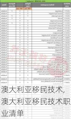 澳大利亚移民技术,澳大利亚移民技术职业清单