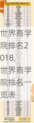 世界商学院排名2018,世界商学院排名一览表