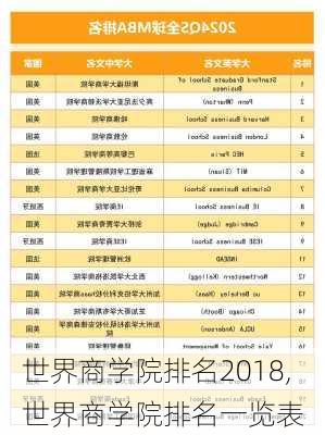 世界商学院排名2018,世界商学院排名一览表